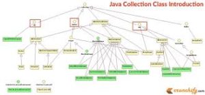 implementation union types in Java