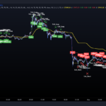 Which Indicator is the BEST for TradingView?