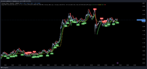 best trading view indicators