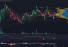 premium TradingView indicators