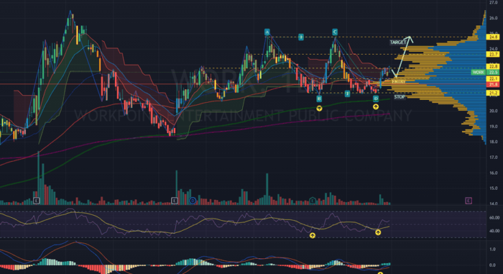 premium TradingView indicators