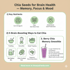Chia Seeds for Brain Health