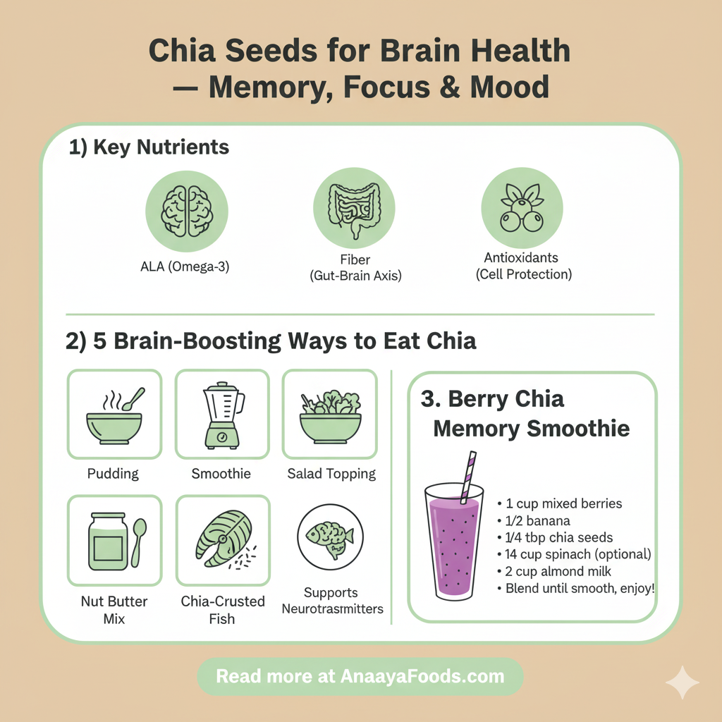 Chia Seeds for Brain Health