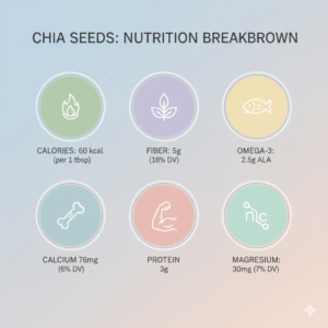 Benefits of Chia Seeds