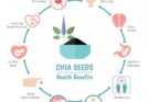 Chia Seeds for Blood Sugar Control