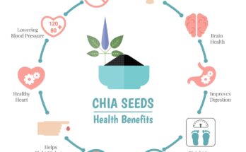 Chia Seeds for Blood Sugar Control