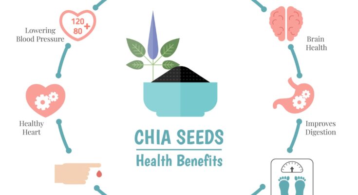 Chia Seeds for Blood Sugar Control