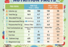 Chia Seeds Nutrition Facts Chart (Per 100g, 1 Tbsp & 1 oz)